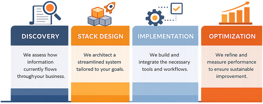 Home fsp business process